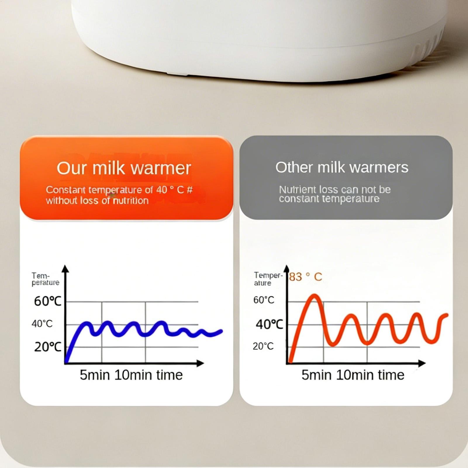 Scaldabiberon Multifunzione Ve - Dry Food Baby recensione e prezzo