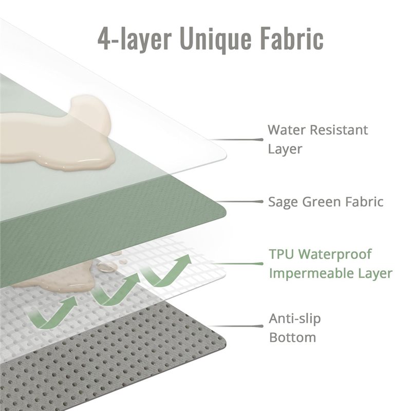 【ESCLUSIVO PER NUOVI UTENTI】Pr - Highchair Splash Mat recensione e prezzo